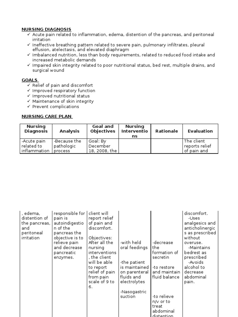 nursing concept map pancreatitis pancreatitis nursing management ppt